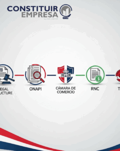 como-formalizar-tu-empresa-en-republica-dominicana